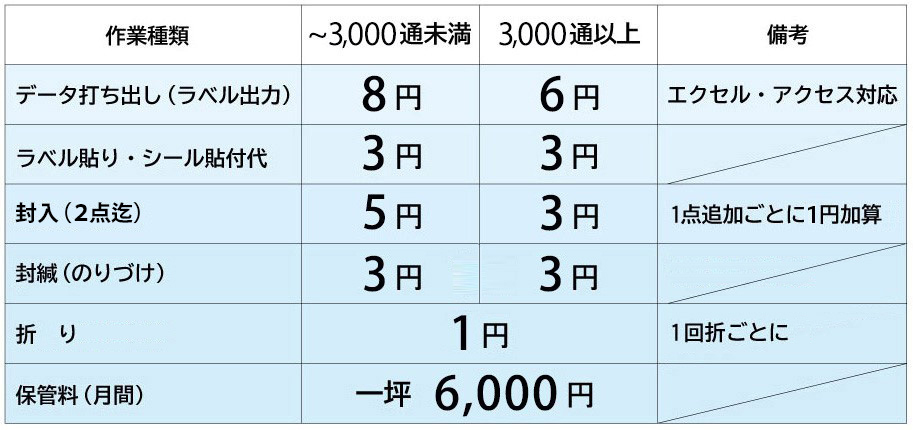 代行（セットアップ）作業料金表